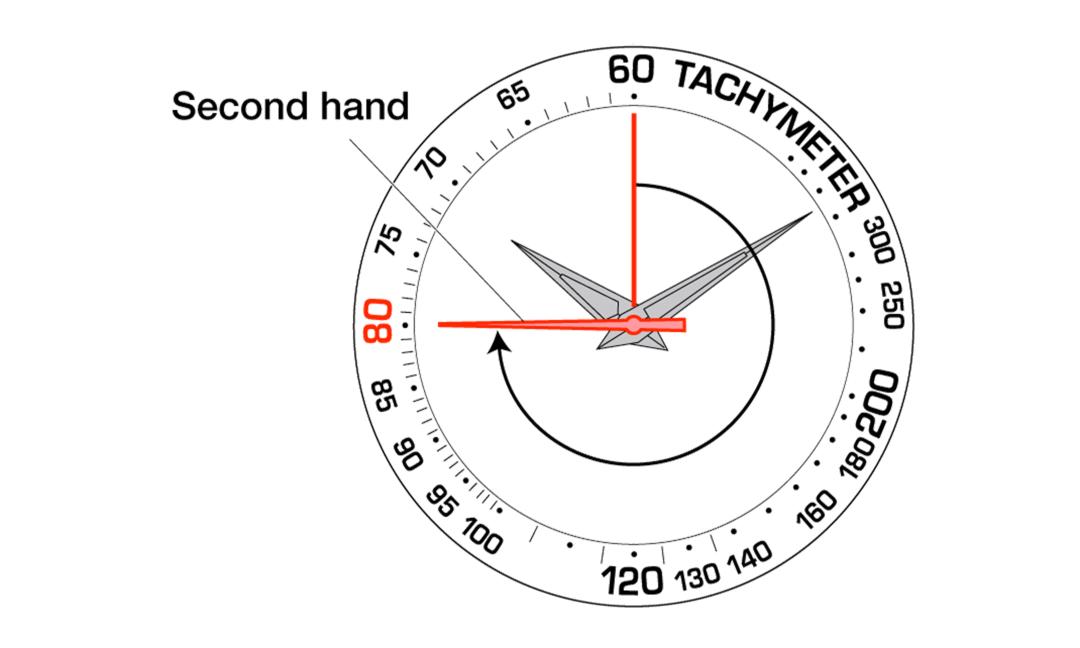 Kegunaan Tachymeter Untuk Jam Tangan Mewah